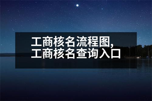 工商核名流程圖,工商核名查詢?nèi)肟?></p>
<p>工商核名查詢?nèi)肟谑潜容^多投資人愿意明白的問(wèn)題,這篇文章公司就為各位講解下工商核名查詢?nèi)肟诘南嚓P(guān)知識(shí),假如大家想搞清楚工商核名查詢?nèi)肟谟嘘P(guān)問(wèn)題,請(qǐng)看一下本篇文章。,此文由公司撰寫(xiě)。</p>
<p>一、注冊(cè)企業(yè)需要步驟:</p>
<p>1、企業(yè)名稱核準(zhǔn);</p>
<p>2、通過(guò)網(wǎng)絡(luò)交付資料;</p>
<p>3、領(lǐng)取公司證照;</p>
<p>4、企業(yè)刻章;</p>
<p>5、銀行開(kāi)戶;</p>
<p>6、稅務(wù)大廳報(bào)到;</p>
<p>7、領(lǐng)發(fā)票;</p>
<p>8、開(kāi)始營(yíng)業(yè)。</p>
<p>二、注冊(cè)公司必備材料:</p>
<p>1、企業(yè)名字;</p>
<p>2、創(chuàng)業(yè)者身份證件;</p>
<p>3、公司營(yíng)業(yè)范圍;</p>
<p>4、企業(yè)注冊(cè)地址。各位朋友只要準(zhǔn)備好以上資料就行的找公司幫各位伙伴注冊(cè)公司了。</p>
<p>三、注冊(cè)公司必需步驟:</p>
<p>1、企業(yè)核名;</p>
<p>2、線上交付材料;</p>
<p>3、領(lǐng)公司營(yíng)業(yè)執(zhí)照;</p>
<p>4、企業(yè)刻章;</p>
<p>5、銀行開(kāi)戶;</p>
<p>6、稅務(wù)大廳報(bào)到;</p>
<p>7、領(lǐng)取發(fā)票;</p>
<p>8、開(kāi)始營(yíng)業(yè)。</p>
<p>三、注冊(cè)公司需要材料:</p>
<p>1、企業(yè)名稱;</p>
<p>2、創(chuàng)業(yè)者身份證件;</p>
<p>3、公司經(jīng)營(yíng)范圍;</p>
<p>4、企業(yè)注冊(cè)地址。</p>
<p>大家只要準(zhǔn)備好以上資料就可行找公司幫各位注冊(cè)公司了。</p>
<p>三、注冊(cè)公司需要步驟:</p>
<p>1、企業(yè)名稱核準(zhǔn);</p>
<p>2、線上交付材料;</p>
<p>3、領(lǐng)公司營(yíng)業(yè)執(zhí)照;</p>
<p>4、企業(yè)刻章;</p>
<p>5、銀行開(kāi)戶;</p>
<p>6、稅務(wù)登記;</p>
<p>7、申領(lǐng)發(fā)票;</p>
<p>8、開(kāi)始營(yíng)業(yè)。</p>
<p>三、注冊(cè)公司必需材料:</p>
<p>1、企業(yè)字號(hào);</p>
<p>2、投資者身份證明;</p>
<p>3、公司經(jīng)營(yíng)范圍;</p>
<p>4、企業(yè)注冊(cè)地址。</p>
<p>五、注冊(cè)公司需要材料:</p>
<p>1、企業(yè)名稱;</p>
<p>2、創(chuàng)業(yè)者身份證明;</p>
<p>3、公司經(jīng)營(yíng)范圍;</p>
<p>4、公司注冊(cè)地址證明;</p>
<p>各位只要準(zhǔn)備好以上資料就可行找我們幫您注冊(cè)企業(yè)了。</p>
<p>三、注冊(cè)公司需要材料:</p>
<p>1、企業(yè)字號(hào);</p>
<p>2、創(chuàng)業(yè)者身份證明;</p>
<p>3、公司經(jīng)營(yíng)范圍;</p>
<p>4、企業(yè)注冊(cè)地址證明。</p>
<p>五、注冊(cè)公司必需材料:</p>
<p>1、企業(yè)字號(hào);</p>
<p>2、投資者身份證明;</p>
<p>3、公司經(jīng)營(yíng)范圍;</p>
<p>4、企業(yè)注冊(cè)地址產(chǎn)權(quán)證;</p>
<p>各位只要準(zhǔn)備好以上資料就可行找我們幫您注冊(cè)企業(yè)了。</p>
<p>三、注冊(cè)公司流程:</p>
<p>第一步:企業(yè)名稱申請(qǐng)</p>
<p>您需要在網(wǎng)上提交材料:</p>
<p>1、公司名字;</p>
<p>企業(yè)名字在本地相同及相似行業(yè)中必須不相似。</p>
                          <div   id=